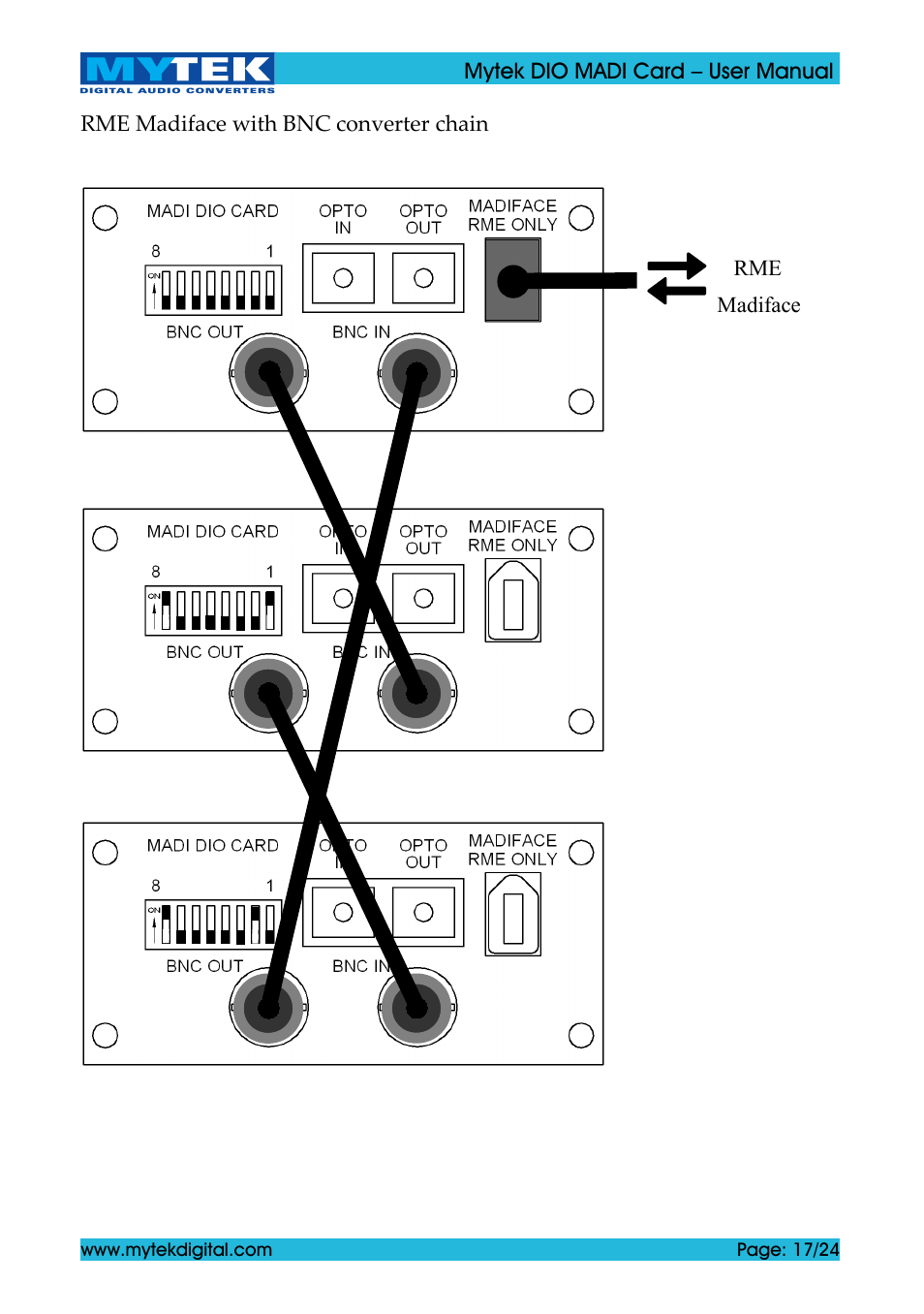 Mytek Digital DIO MADI Card (ver. 1.4 / May 2011) User Manual | Page 17 / 24