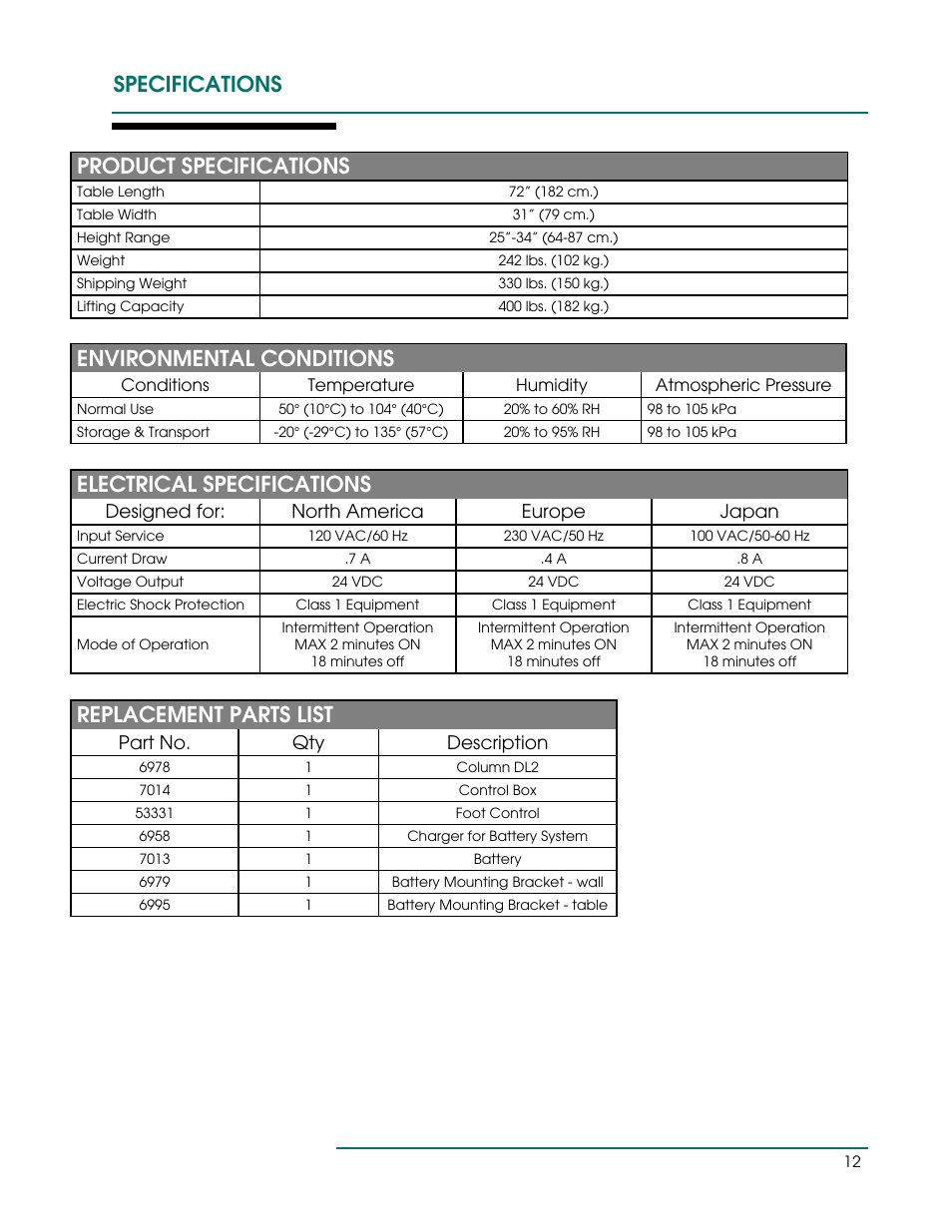 Specifications product specifications, Environmental conditions, Electrical specifications | Replacement parts list | Oakworks Marina User Manual | Page 15 / 16