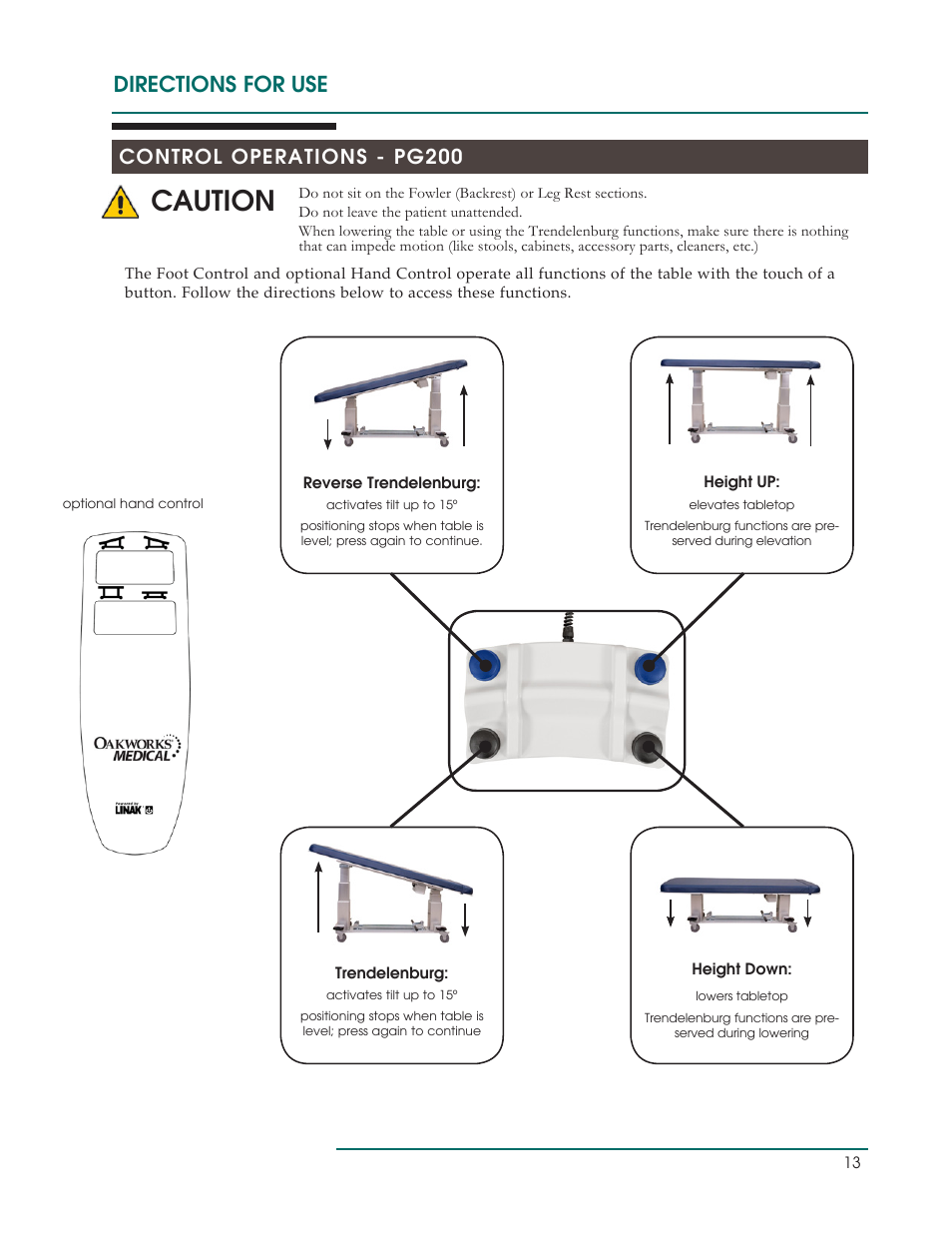 Caution, Directions for use, Control operations - pg200 | Oakworks Ultrasound / PG Series Rev.B User Manual | Page 16 / 36