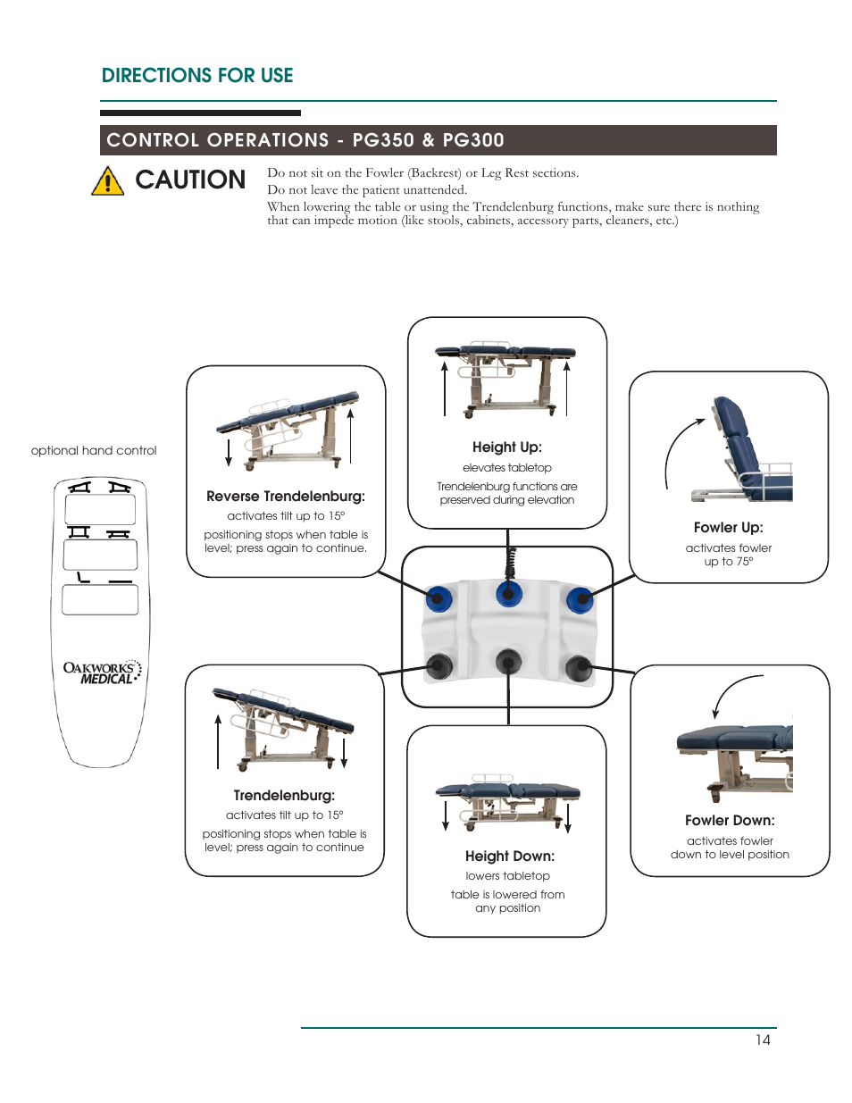Caution, Directions for use | Oakworks Ultrasound / PG Series Rev.B User Manual | Page 17 / 36