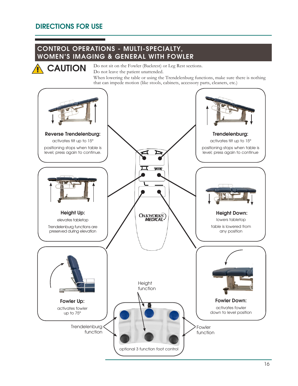 Caution, Directions for use | Oakworks Ultrasound / PG Series Rev.B User Manual | Page 19 / 36