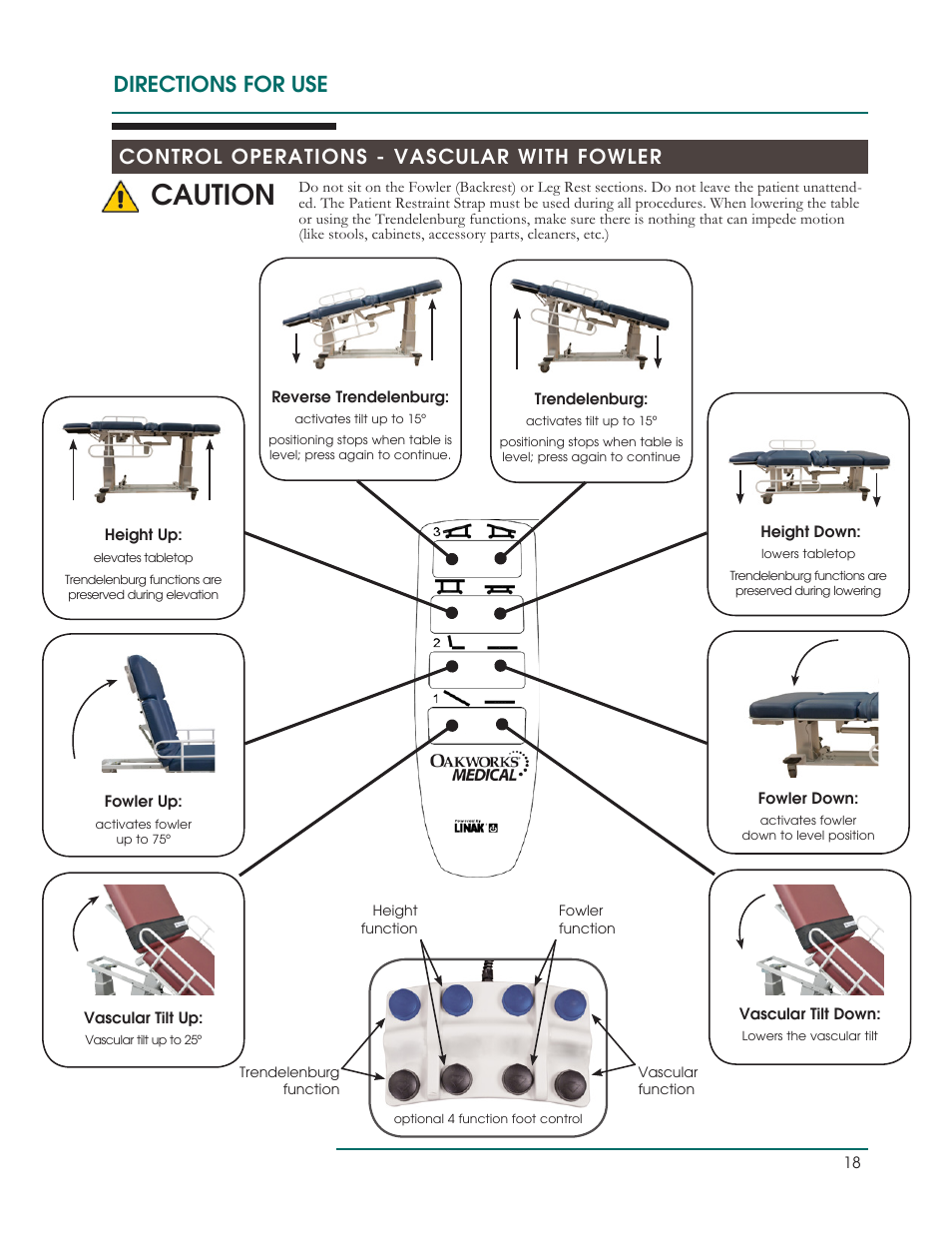 Caution, Directions for use, Control operations - vascular with fowler | Oakworks Ultrasound / PG Series Rev.B User Manual | Page 21 / 36