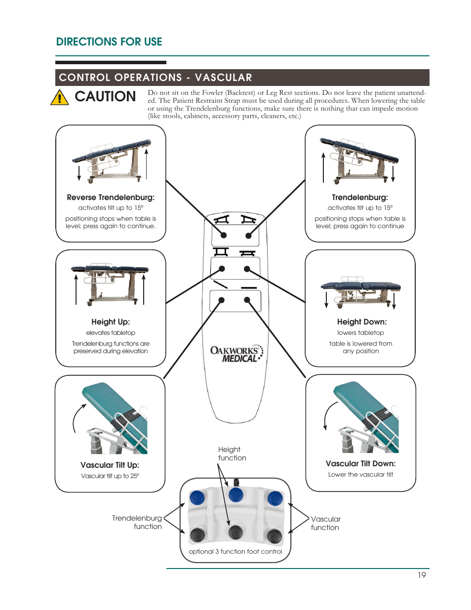 Caution, Directions for use, Control operations - vascular | Oakworks Ultrasound / PG Series Rev.B User Manual | Page 22 / 36