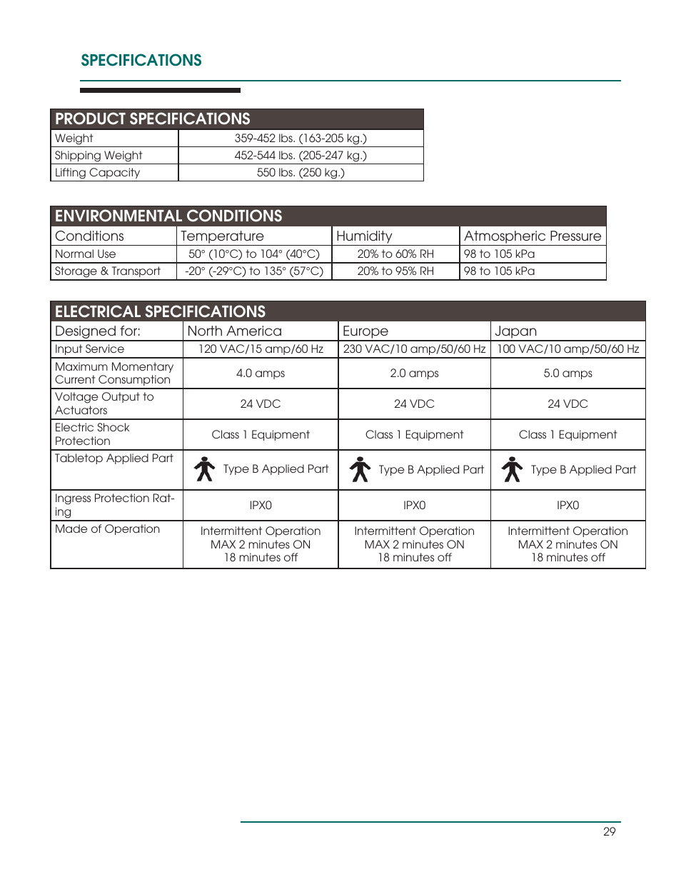 Specifications product specifications, Environmental conditions, Electrical specifications | Oakworks Ultrasound / PG Series Rev.B User Manual | Page 32 / 36