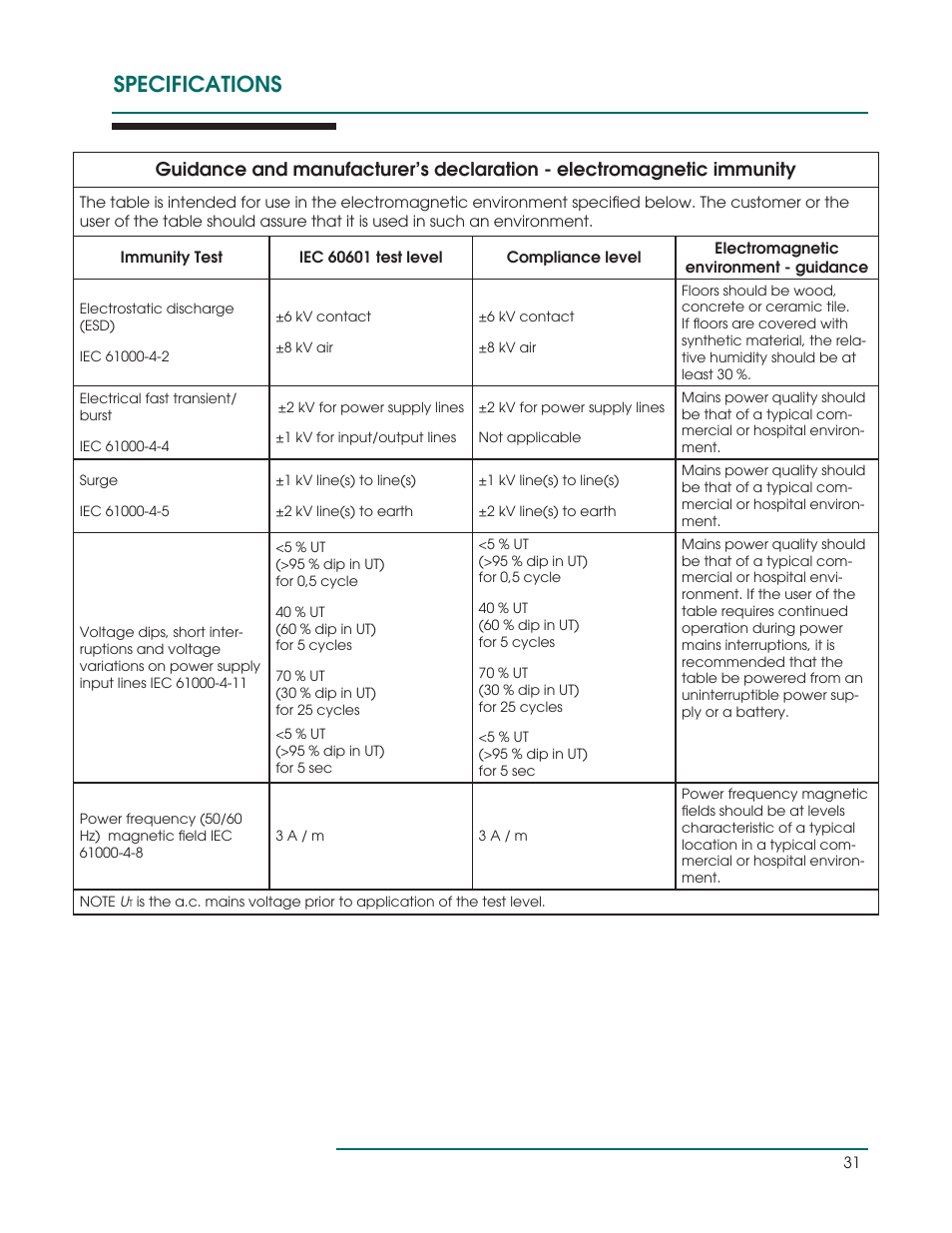 Specifications | Oakworks Ultrasound / PG Series Rev.B User Manual | Page 34 / 36