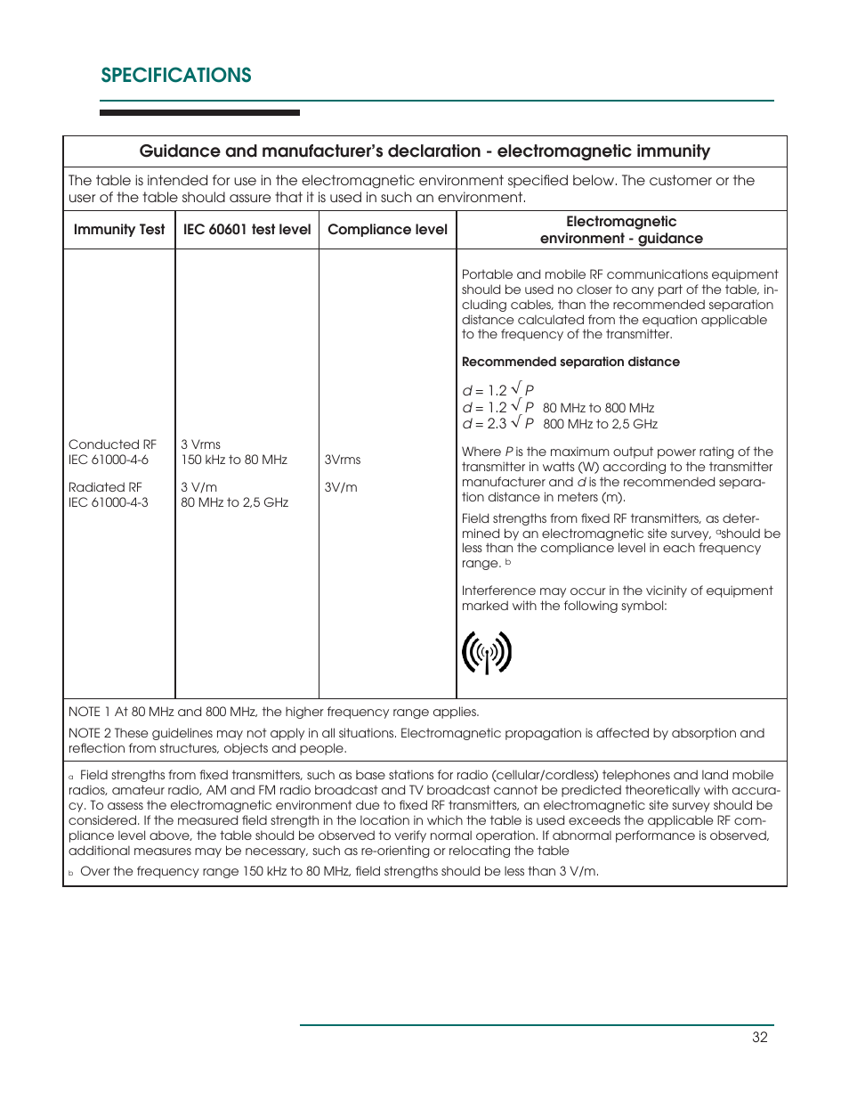 Specifications | Oakworks Ultrasound / PG Series Rev.B User Manual | Page 35 / 36