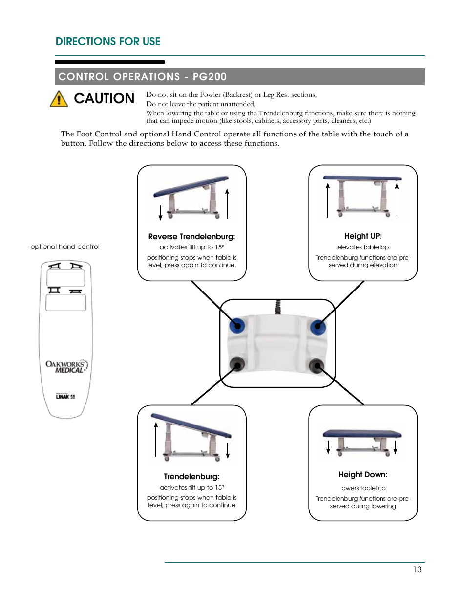 Caution, Directions for use, Control operations - pg200 | Oakworks Ultrasound / PG Series Rev.A User Manual | Page 16 / 36