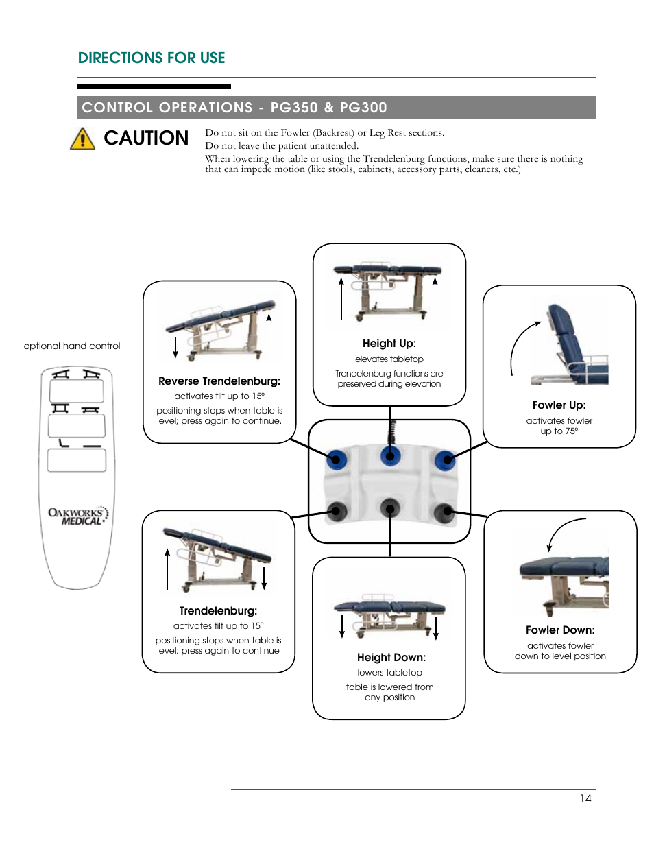 Caution, Directions for use | Oakworks Ultrasound / PG Series Rev.A User Manual | Page 17 / 36