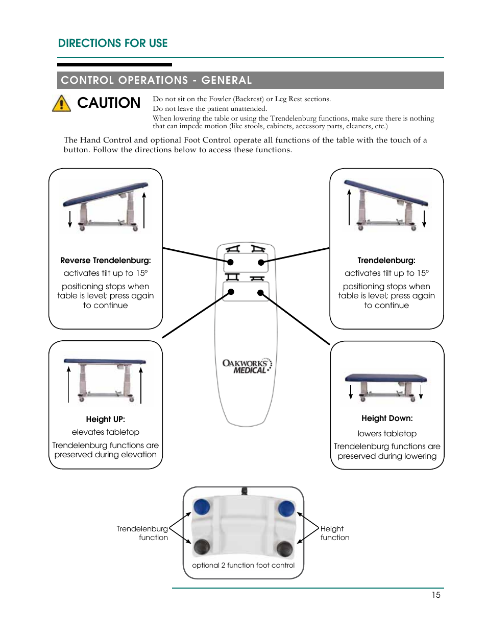Caution, Directions for use, Control operations - general | Oakworks Ultrasound / PG Series Rev.A User Manual | Page 18 / 36