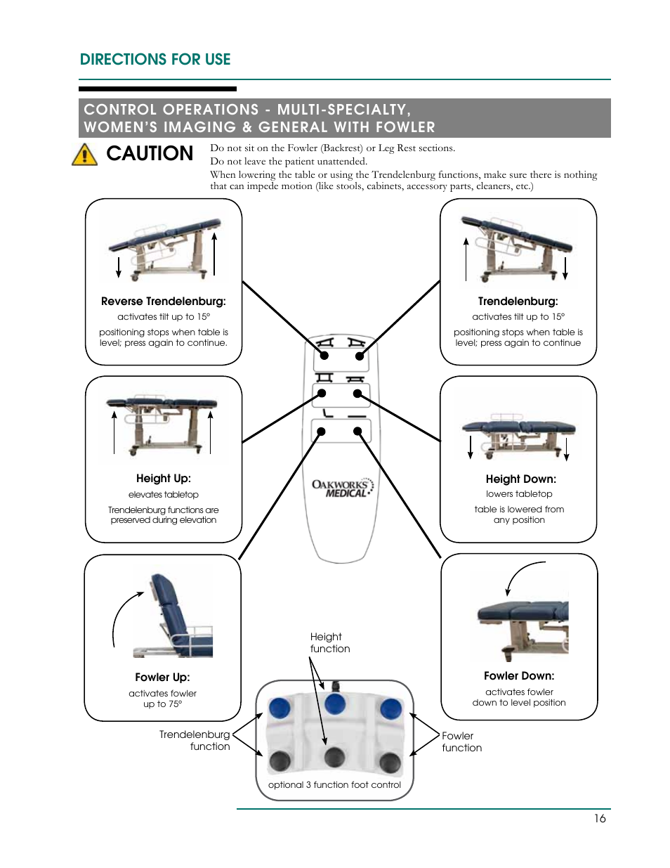 Caution, Directions for use | Oakworks Ultrasound / PG Series Rev.A User Manual | Page 19 / 36