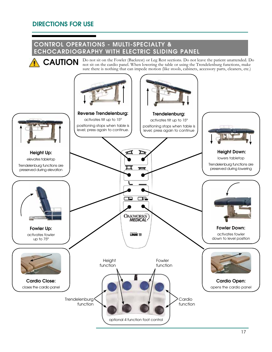 Caution, Directions for use | Oakworks Ultrasound / PG Series Rev.A User Manual | Page 20 / 36
