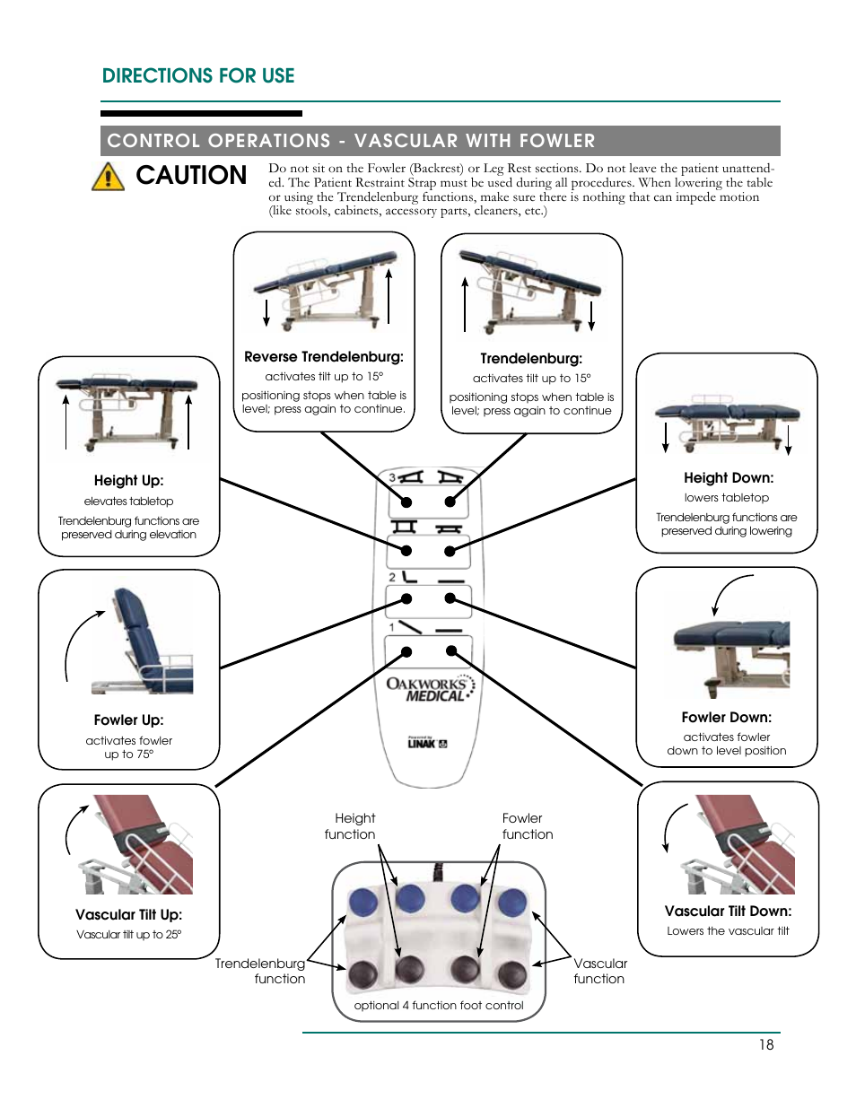Caution, Directions for use, Control operations - vascular with fowler | Oakworks Ultrasound / PG Series Rev.A User Manual | Page 21 / 36