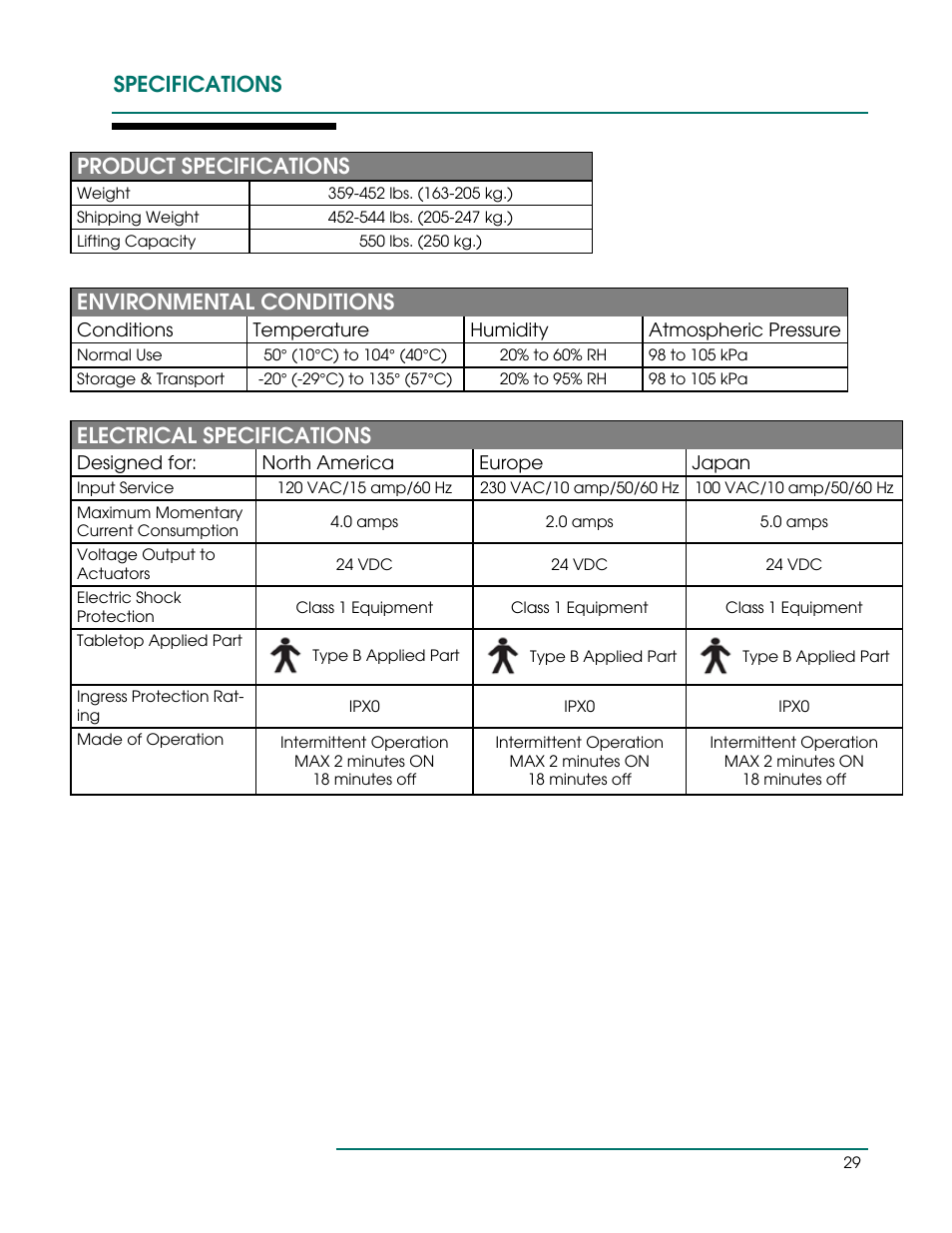 Specifications product specifications, Environmental conditions, Electrical specifications | Oakworks Ultrasound / PG Series Rev.A User Manual | Page 32 / 36