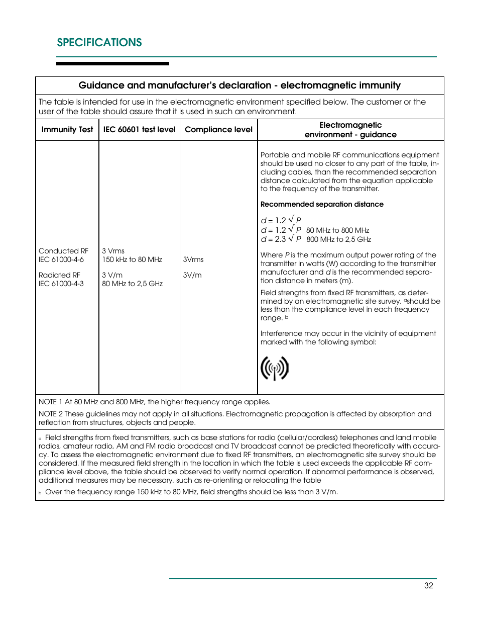 Specifications | Oakworks Ultrasound / PG Series Rev.A User Manual | Page 35 / 36
