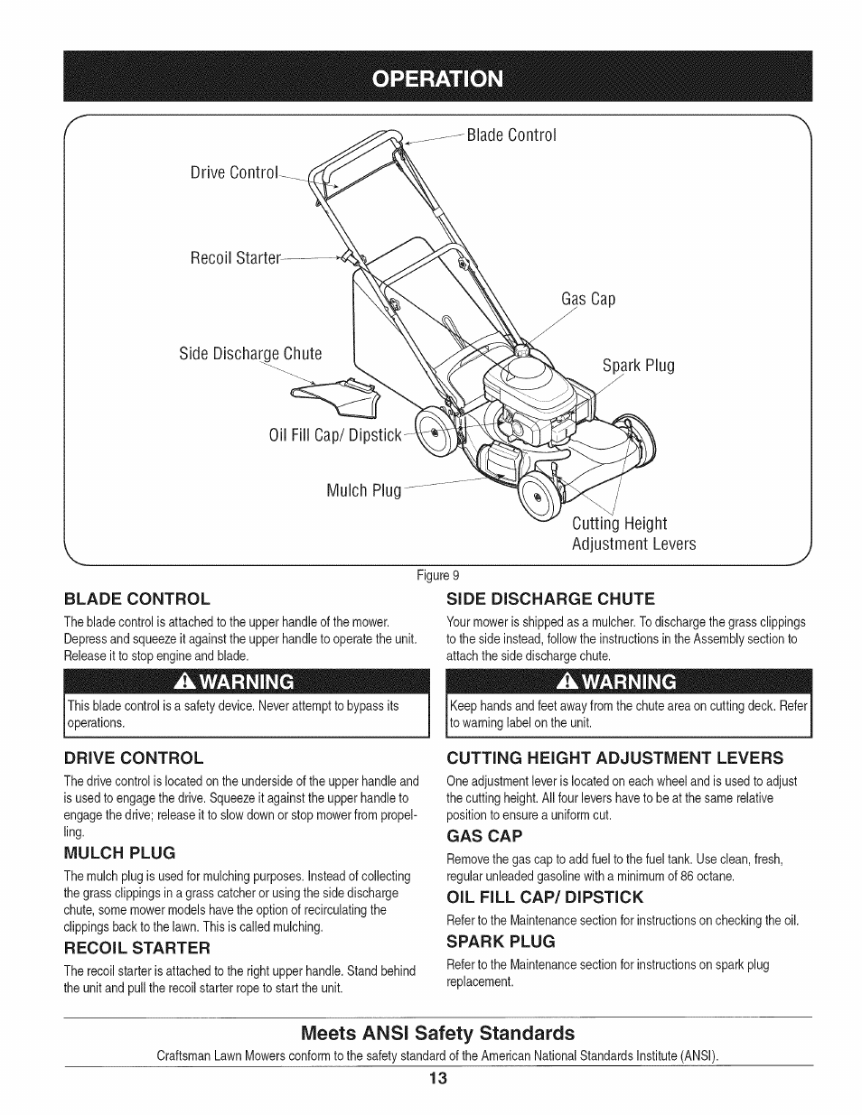 Drive control, Mulch plug, Recoil starter | Cutting height adjustment levers, Gas cap, Oil fill cap/ dipstick, Spark plug, Meets ansi safety standards, Operation, Awarning | Craftsman 247.37683 User Manual | Page 13 / 68