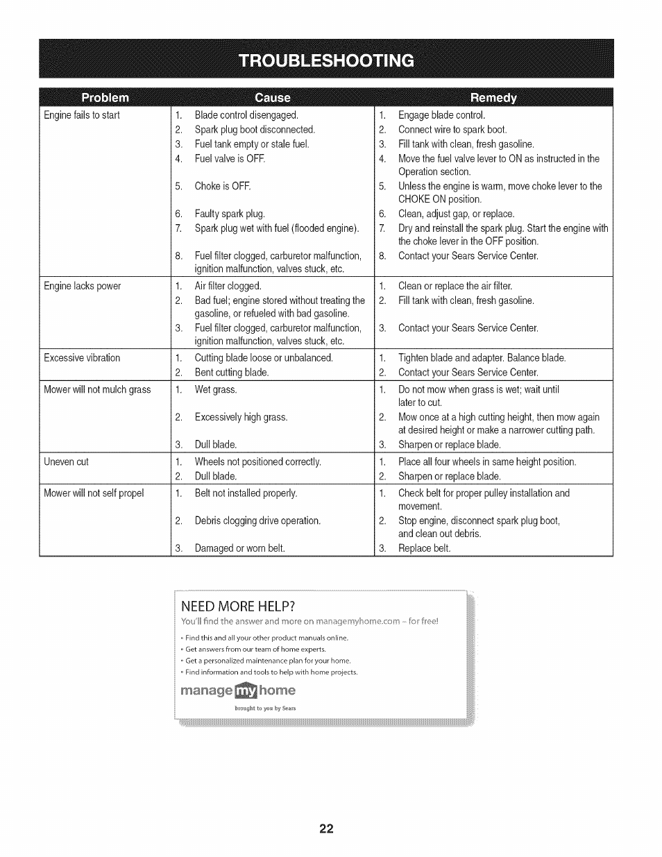Troubleshooting, Problem cause remedy | Craftsman 247.37683 User Manual | Page 22 / 68