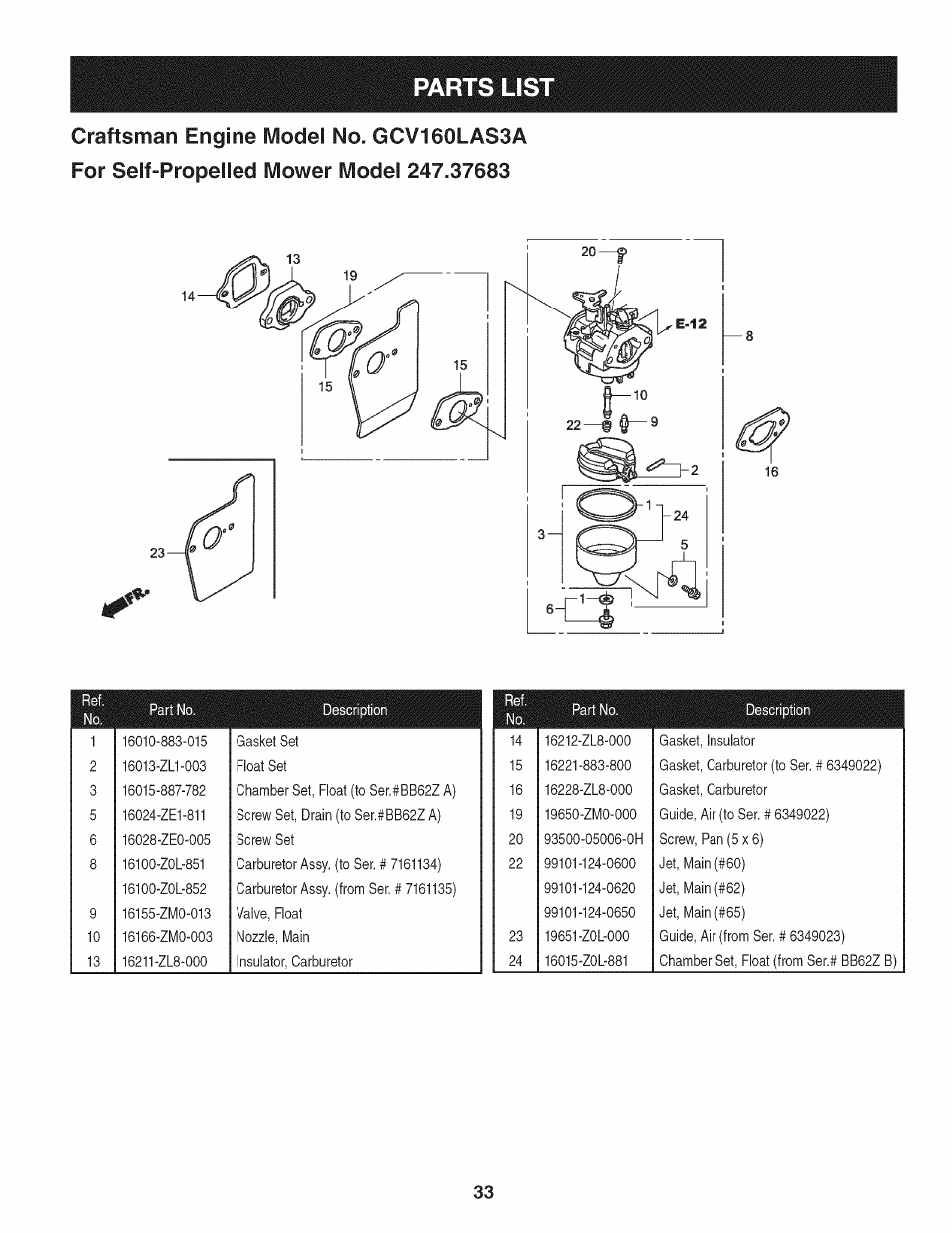 Parts lis | Craftsman 247.37683 User Manual | Page 33 / 68