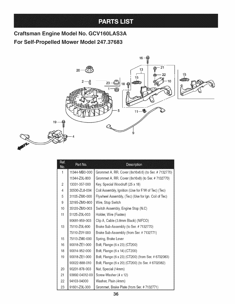 Parts lis | Craftsman 247.37683 User Manual | Page 36 / 68