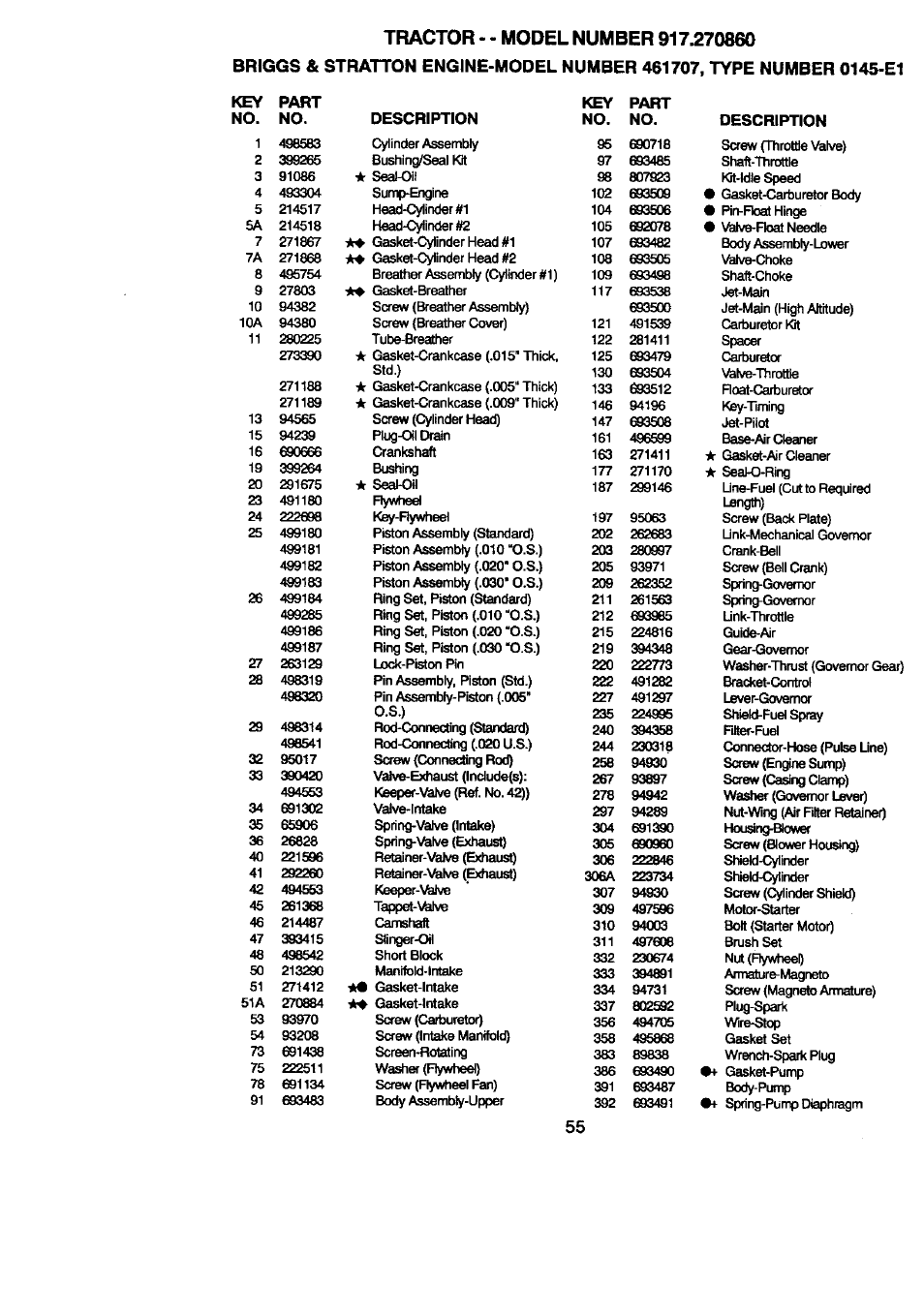 Craftsman 917.270860 User Manual | Page 55 / 60