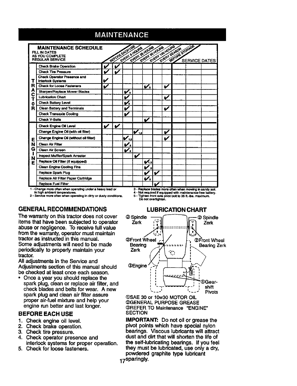 Maintenance, Check engine oil level, General recommendations | Before each use, Lubrication chart | Craftsman 917.271910 User Manual | Page 17 / 56
