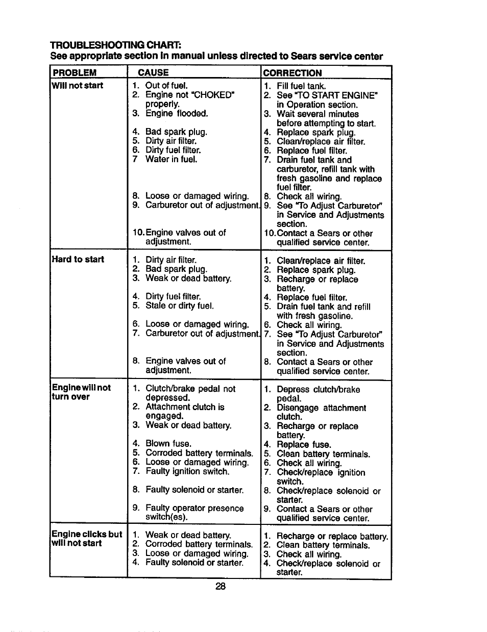 Craftsman 917.271910 User Manual | Page 28 / 56