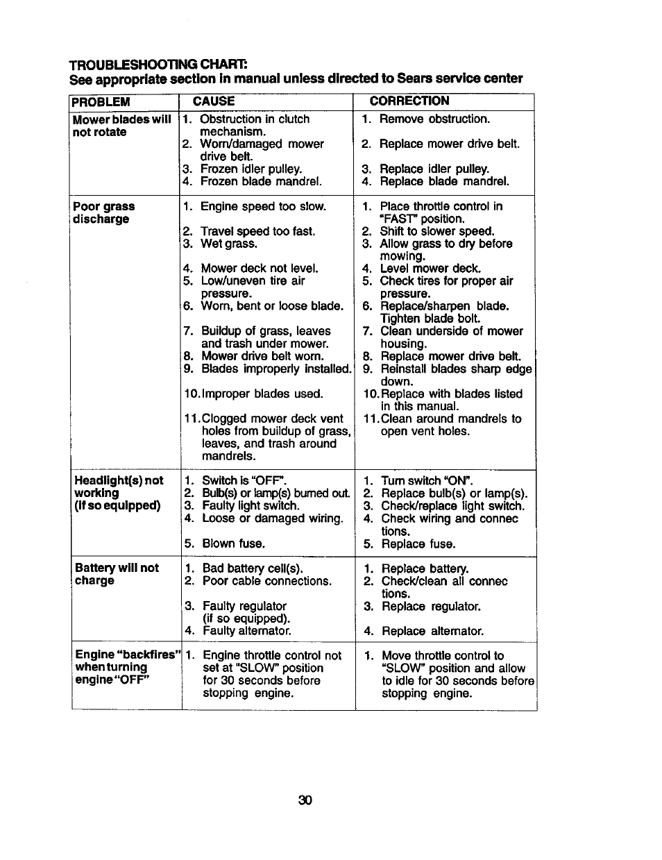 Craftsman 917.271910 User Manual | Page 30 / 56