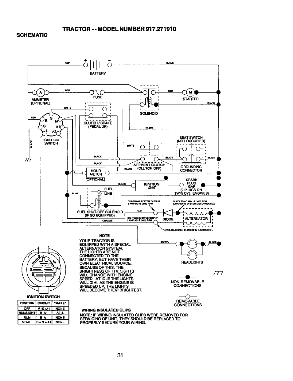 M,j 8, Schematic | Craftsman 917.271910 User Manual | Page 31 / 56