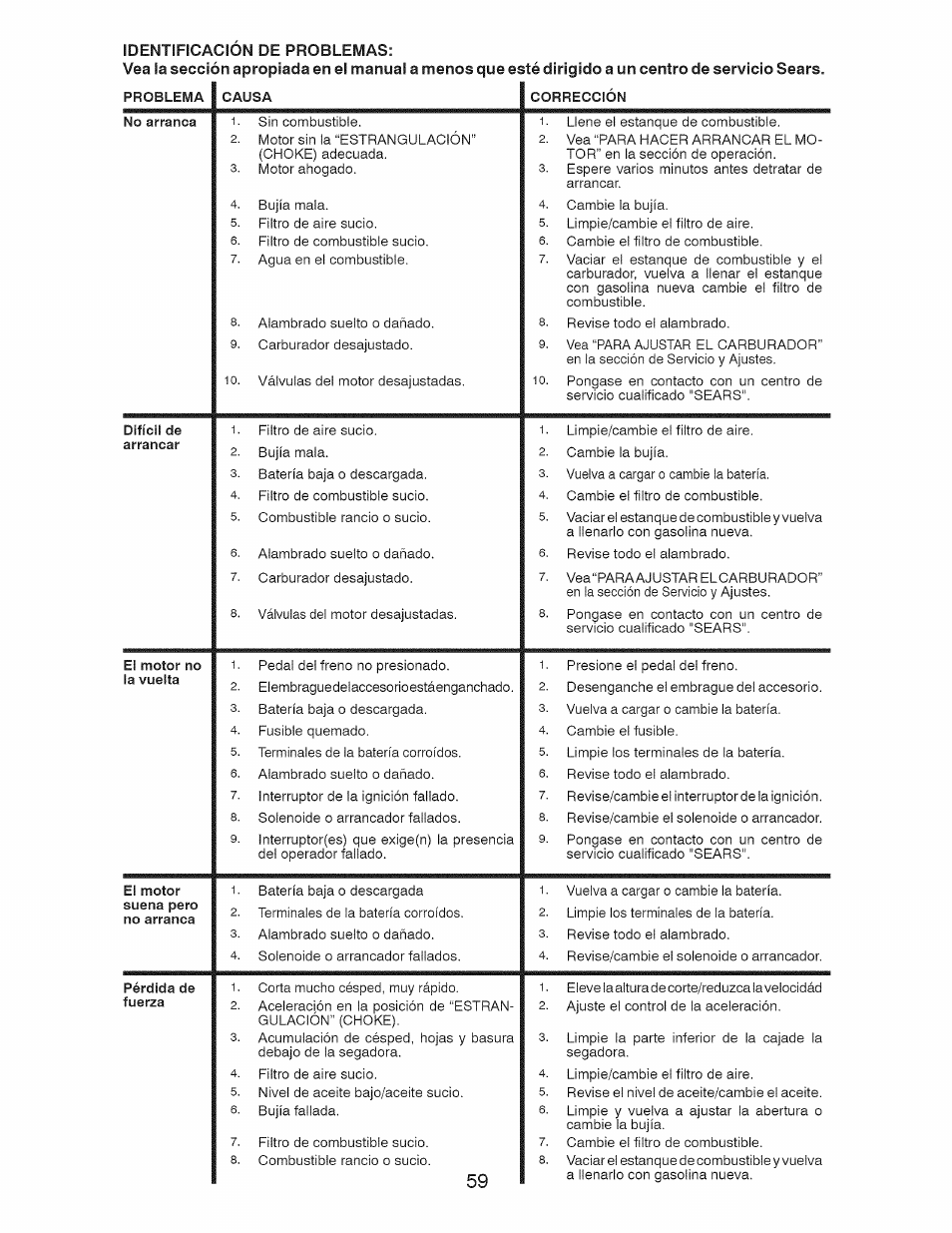 Craftsman 917.28925 User Manual | Page 59 / 64