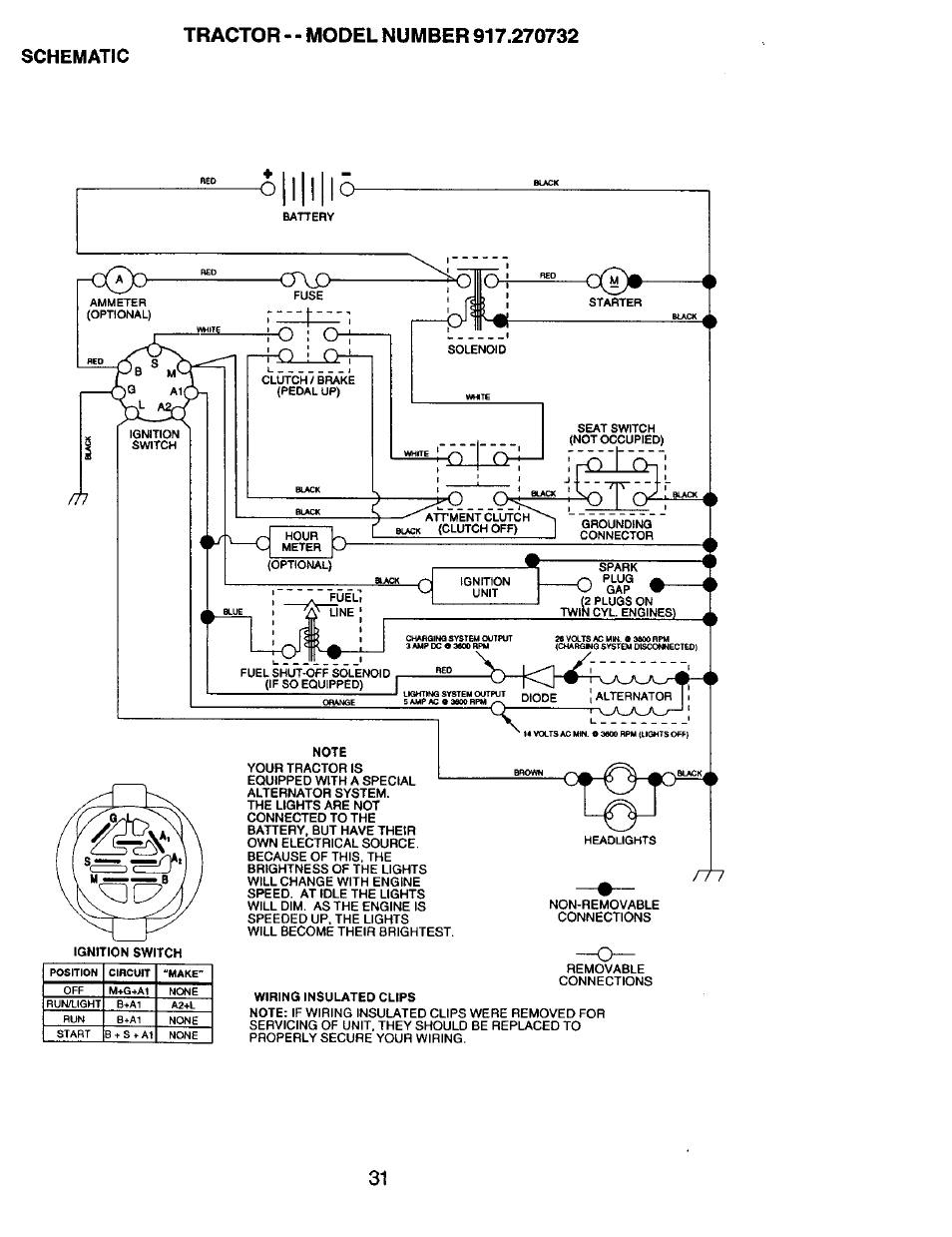 Schematic | Craftsman 917.270732 User Manual | Page 31 / 60