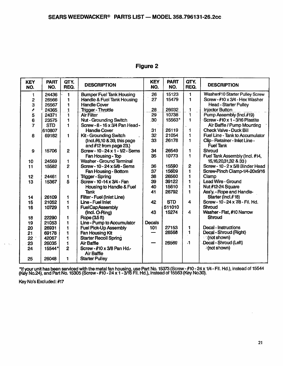 Figure 2 | Craftsman 358.796131- User Manual | Page 21 / 28