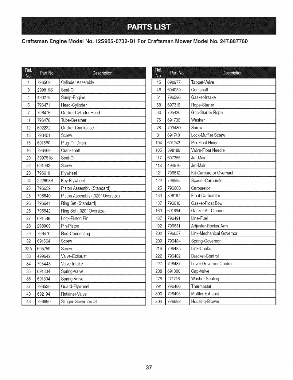 Parts list | Craftsman 247.887760 User Manual | Page 37 / 68