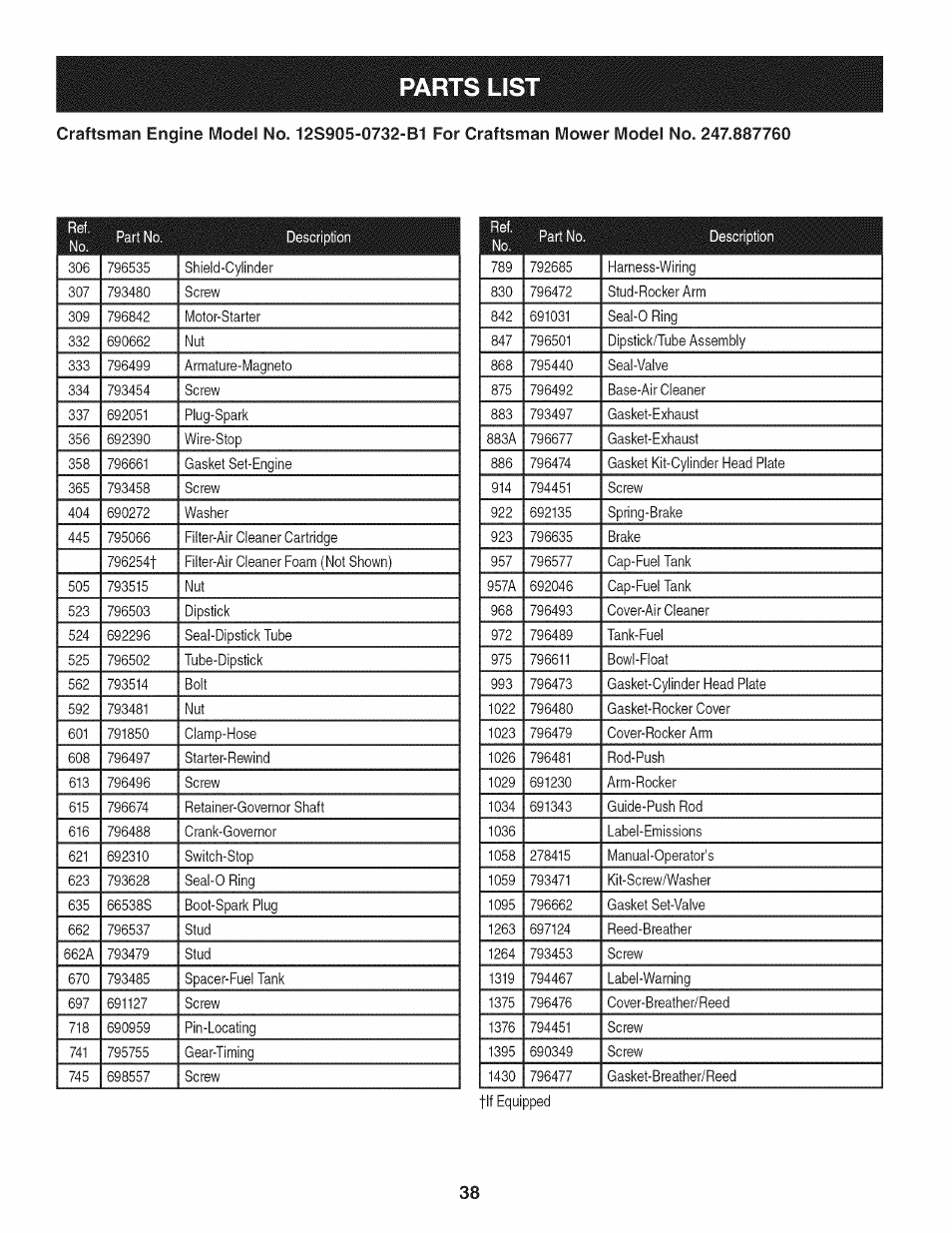 Parts list | Craftsman 247.887760 User Manual | Page 38 / 68