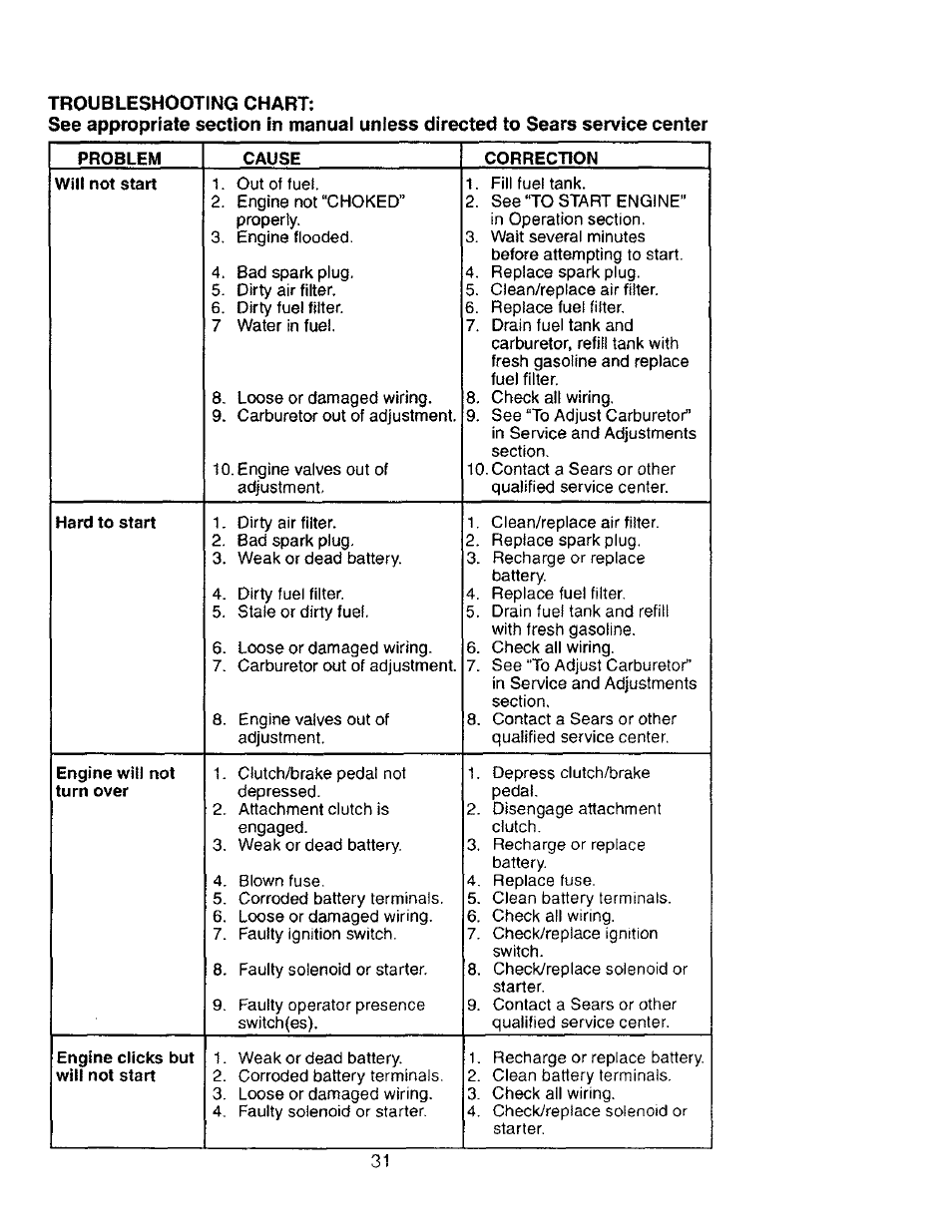 Craftsman 917.276030 User Manual | Page 31 / 64