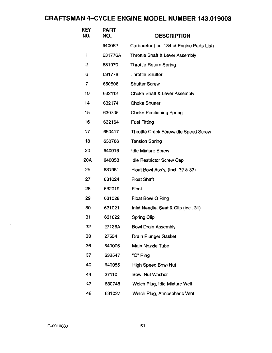 Craftsman 536.886260 User Manual | Page 51 / 54