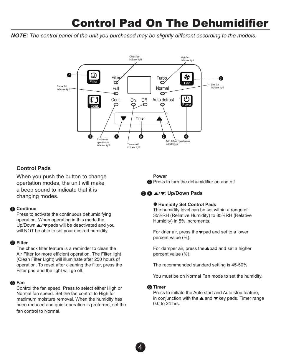 Control pad on the dehumidifier | Perfect Aire PAD70 User Manual | Page 5 / 13