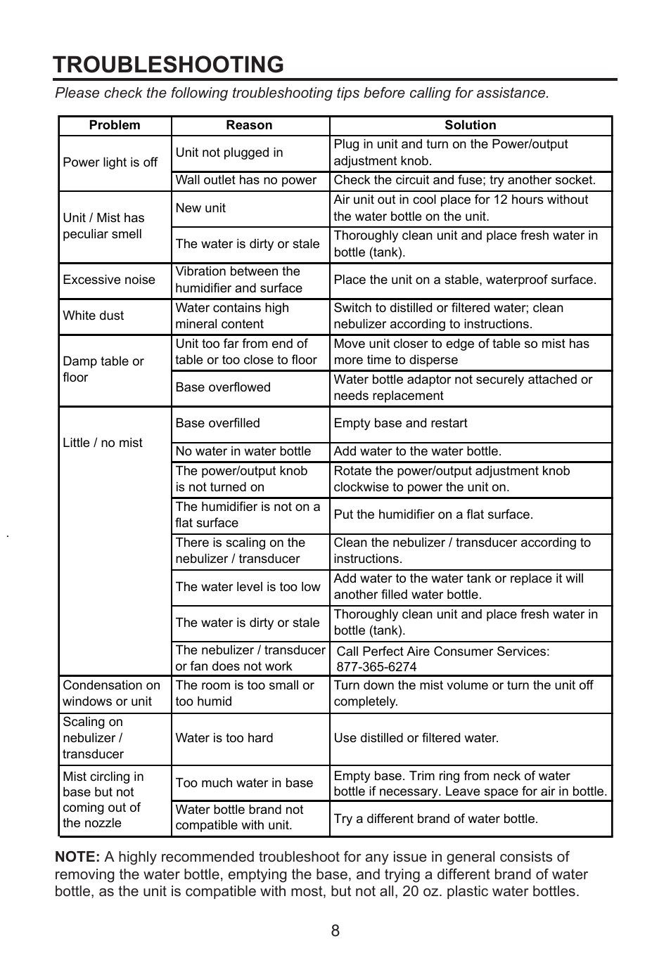 Troubleshooting | Perfect Aire PAU1 User Manual | Page 9 / 10