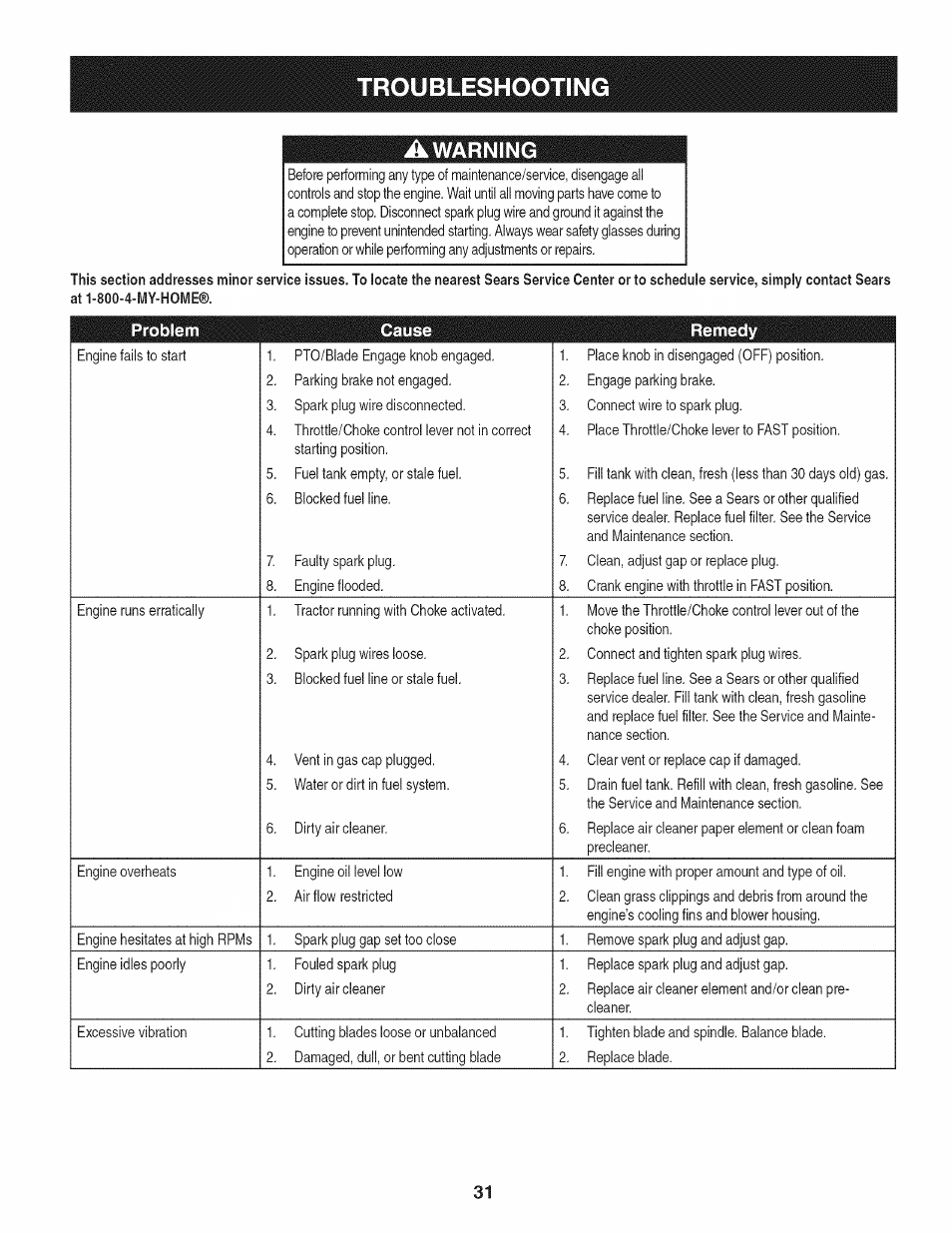 Troubleshootin | Craftsman 247.28672 User Manual | Page 31 / 100