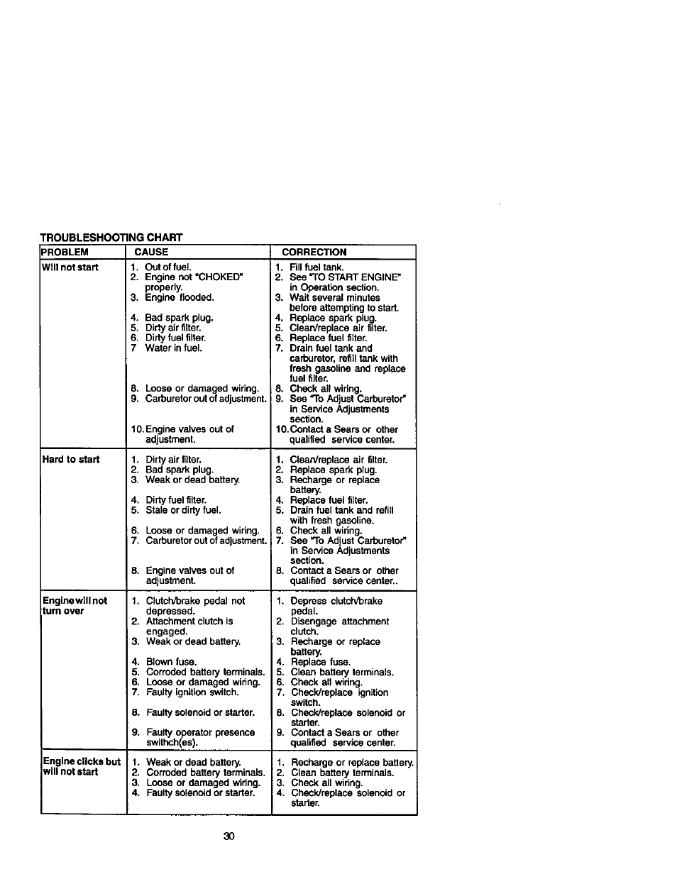 Craftsman 917.272233 User Manual | Page 30 / 60
