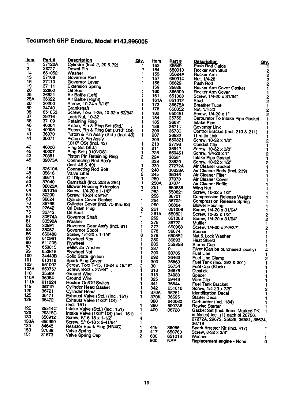 Craftsman 580.768030 User Manual | Page 19 / 28