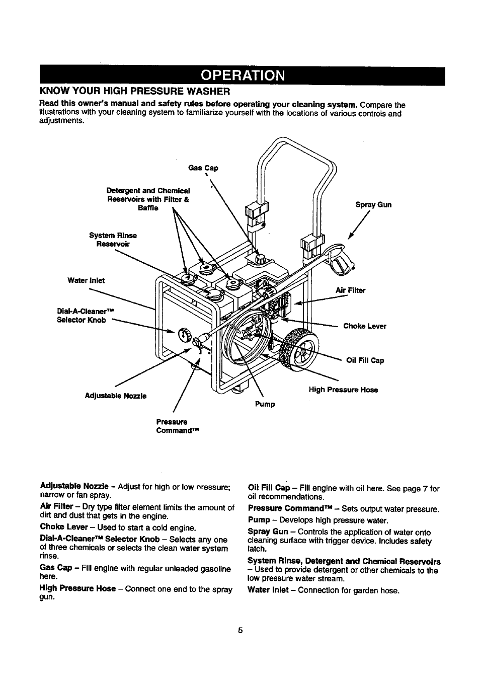 Operation, Know your high pressure washer | Craftsman 580.768030 User Manual | Page 5 / 28