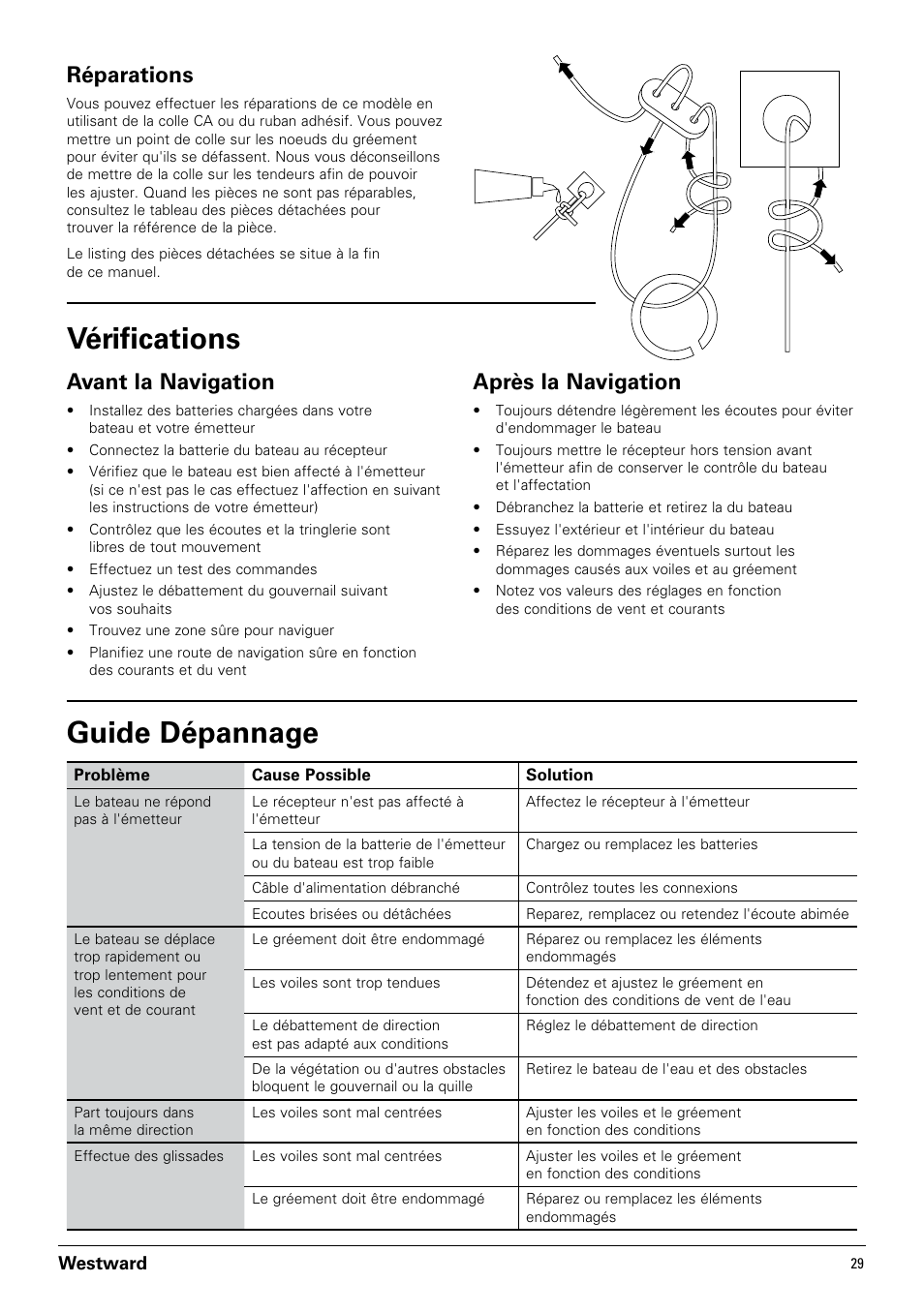 Guide dépannage, Vérifications, Réparations | Avant la navigation, Après la navigation | Pro Boat PRB3350 User Manual | Page 29 / 44