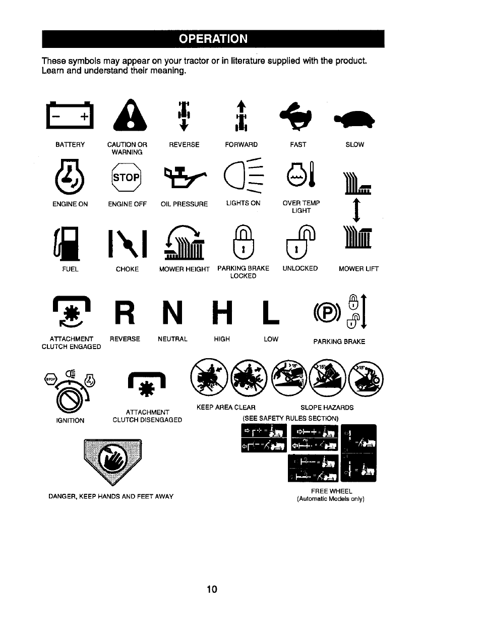Operation, A; f, Fir a| 01 | Craftsman 917.270752 User Manual | Page 10 / 240