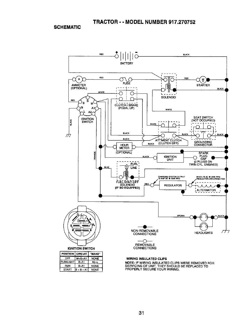 Schematic | Craftsman 917.270752 User Manual | Page 151 / 240