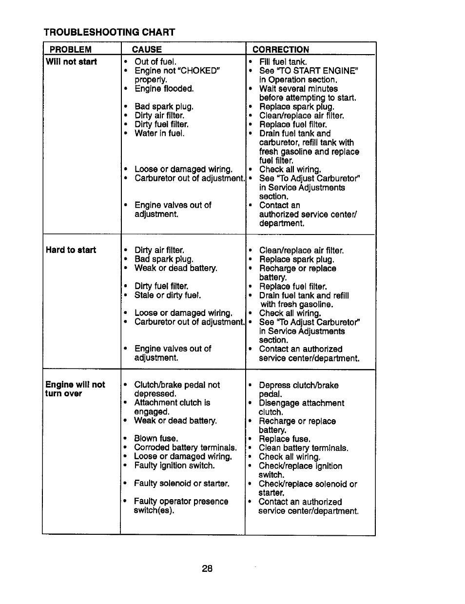 Craftsman 917.270752 User Manual | Page 208 / 240