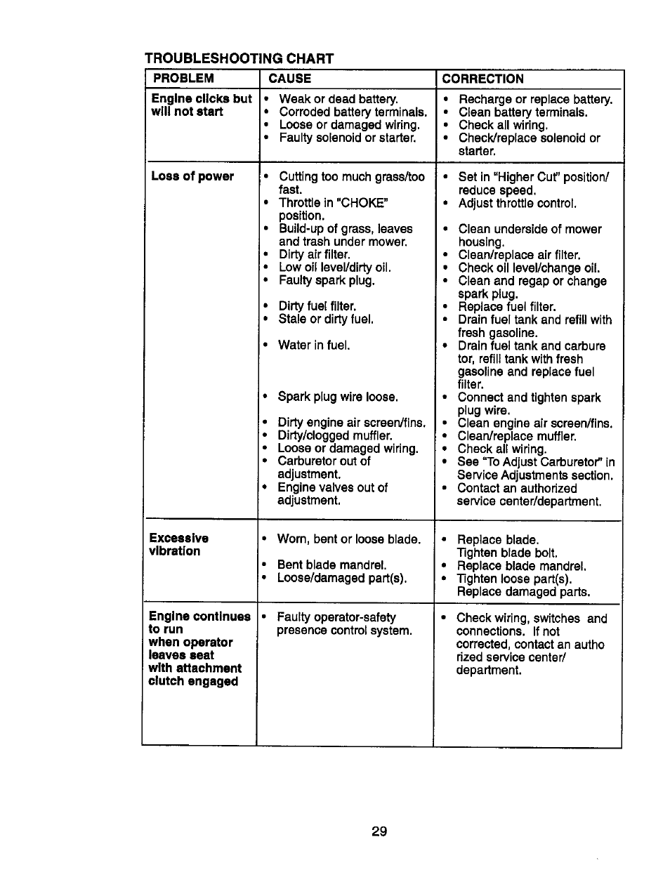 Loss of power, Excessive, Engine continues to run | Craftsman 917.270752 User Manual | Page 209 / 240