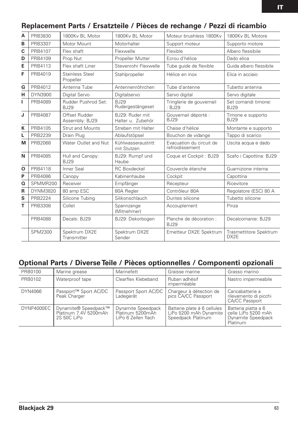 Blackjack 29 | Pro Boat PRB4150 User Manual | Page 18 / 19