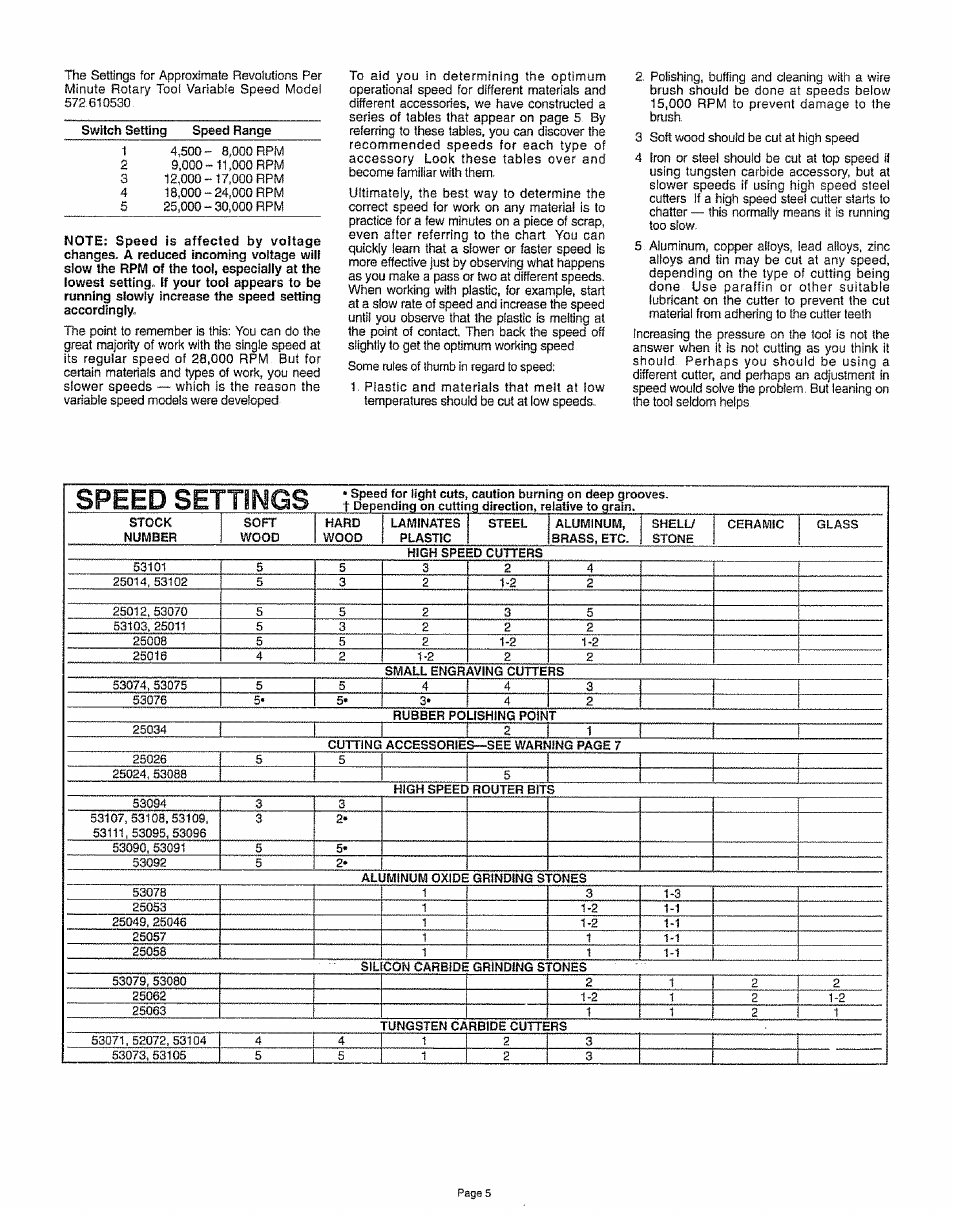 Craftsman 572.610530 User Manual | Page 5 / 12