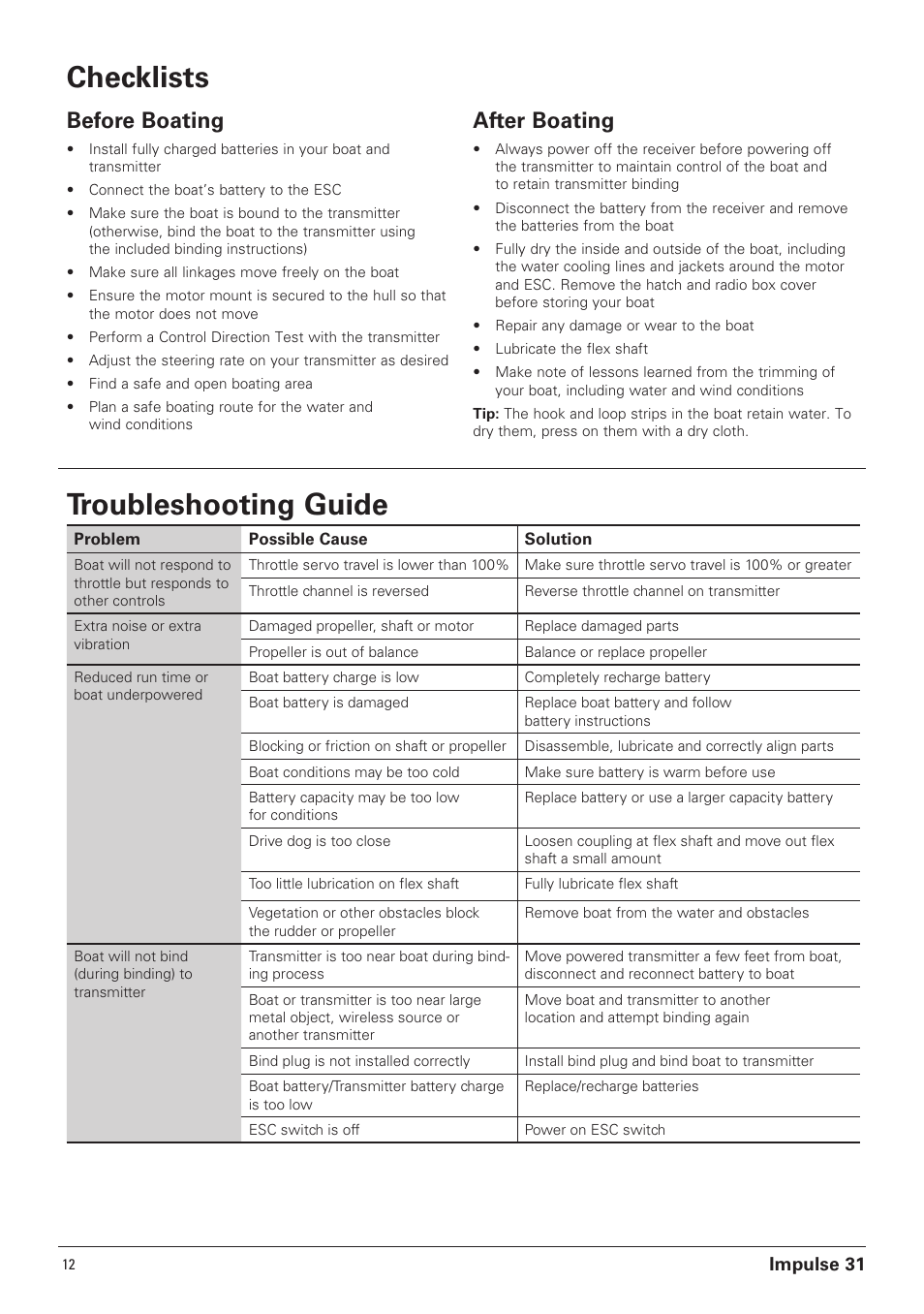 Checklists, Troubleshooting guide, Before boating | After boating | Pro Boat PRB4250B User Manual | Page 12 / 20