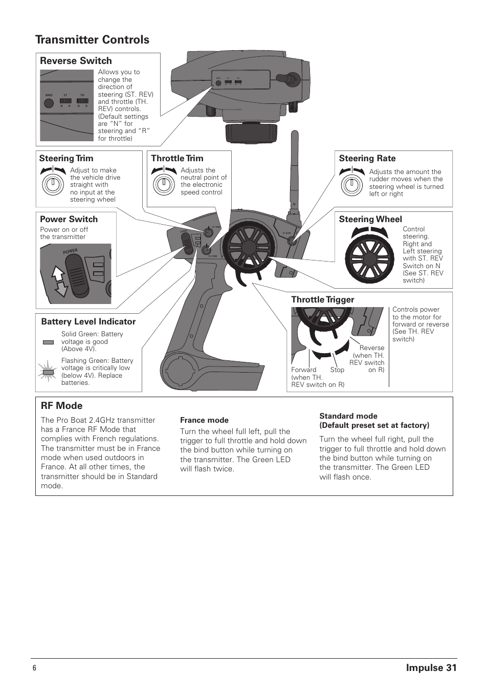 Transmitter controls, Impulse 31, Reverse switch | Rf mode, Throttle trim, Steering trim battery level indicator, Power switch, Steering wheel, Steering rate, Throttle trigger | Pro Boat PRB4250B User Manual | Page 6 / 20