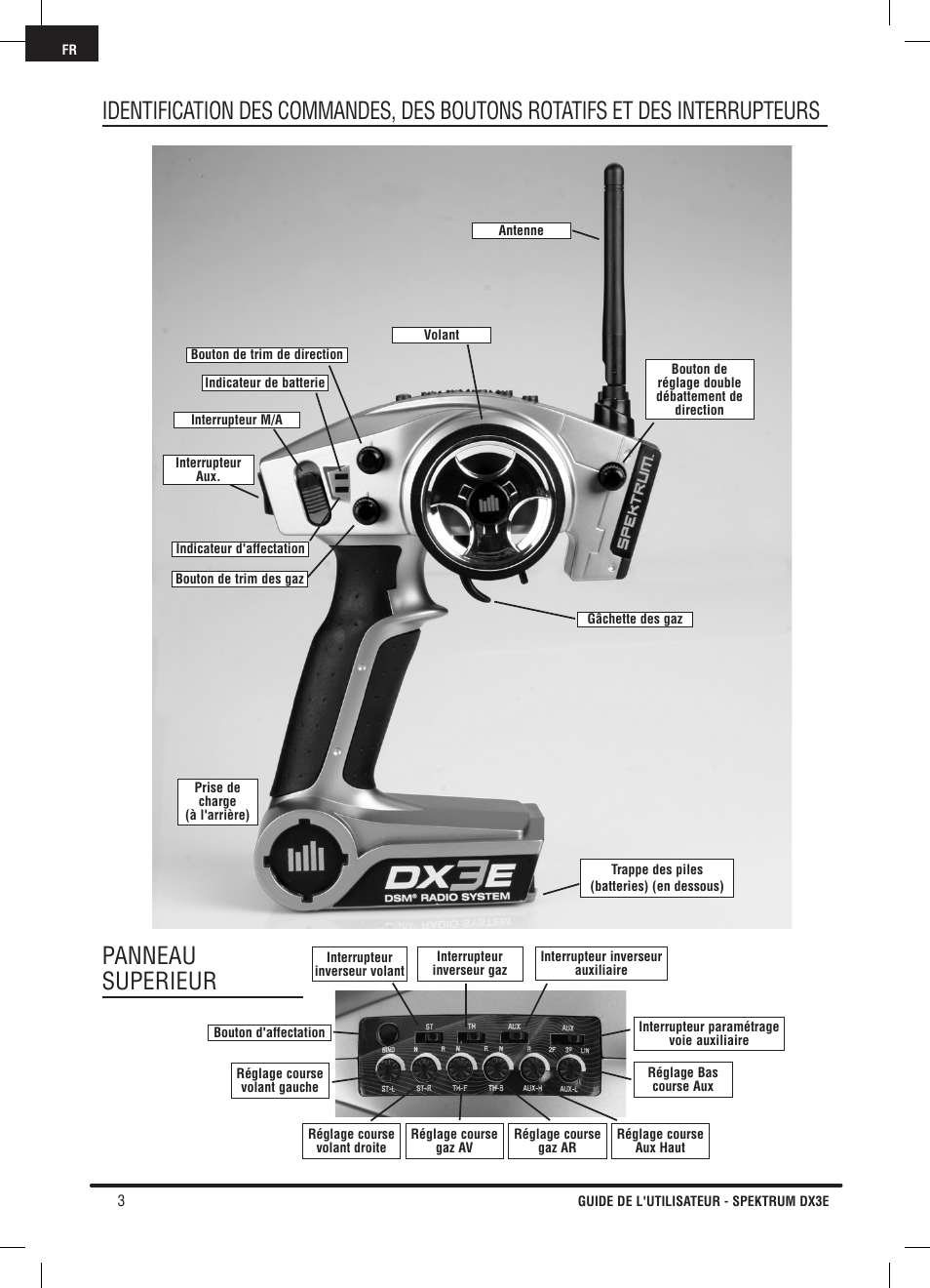 Panneau superieur | Pro Boat DX3E User Manual | Page 36 / 68